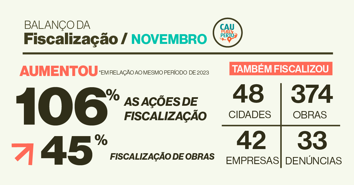 fiscalização fiscalização
